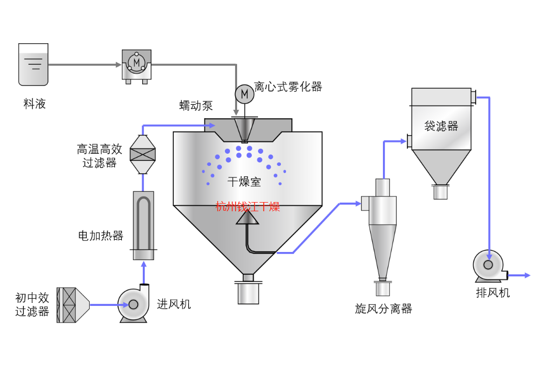 噴霧干燥.png