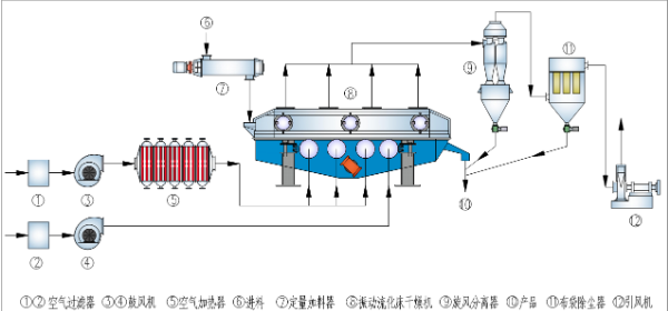 振動流化床.png