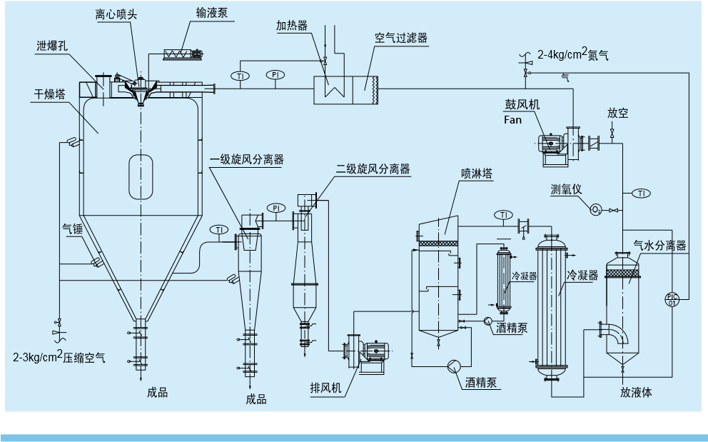 離心噴霧干燥機結(jié)構(gòu)圖.png