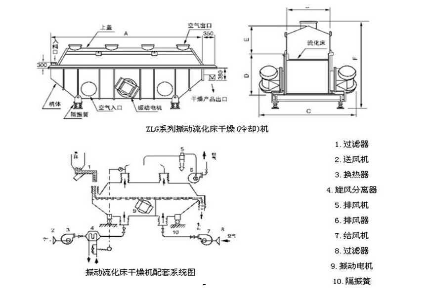 振動流化床干燥機結(jié)構(gòu)圖.png
