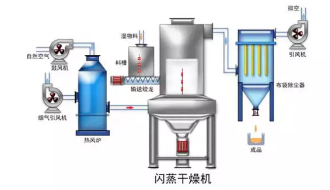 閃蒸干燥機.png
