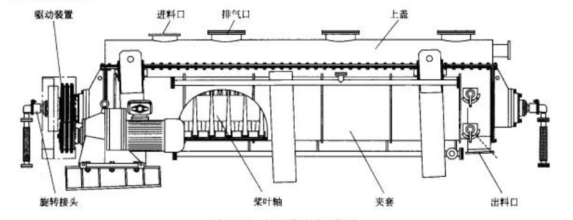 楔形槳葉干燥機(jī).png