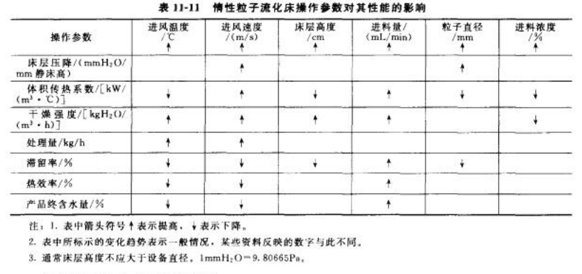 惰性粒子操作影響表.png