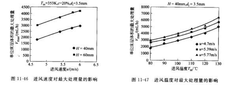 惰性粒子操作影響1.png