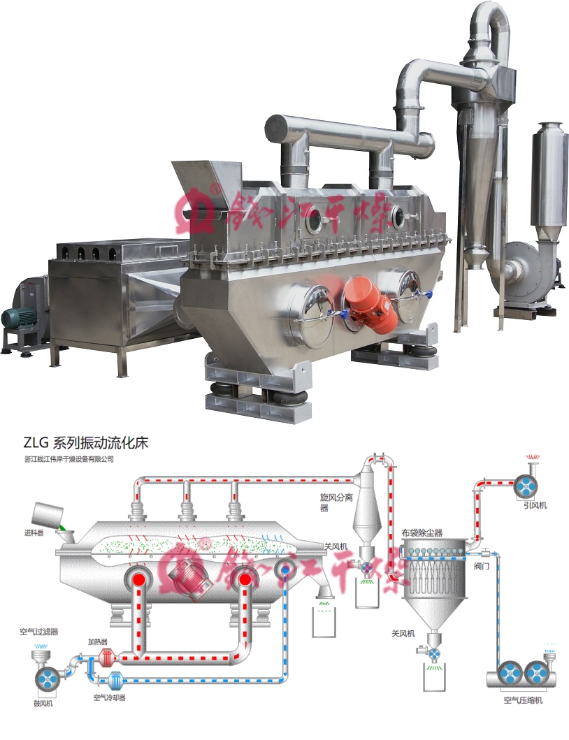 振動流化床干燥機拼接.jpg
