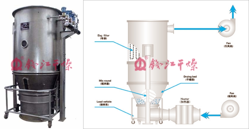 高效沸騰干燥機拼接.jpg